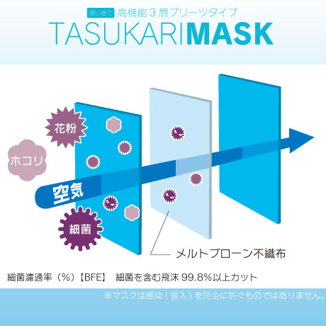 【TASUKARIMASK】（助かりマスク）3層タイプ